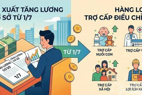Để tăng lương cơ sở thật sự có ý nghĩa